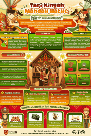 Tari Kinyah Mandau Hatue