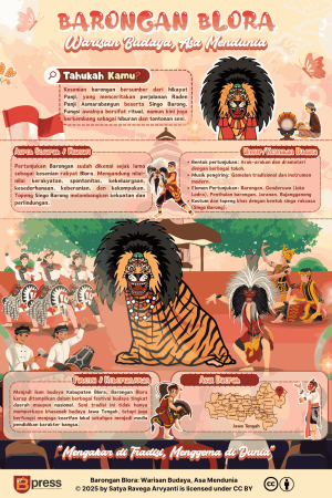 Barongan Blora: Warisan Budaya...
