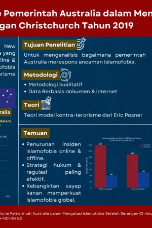 Strategi Kontra-Terorisme Peme...